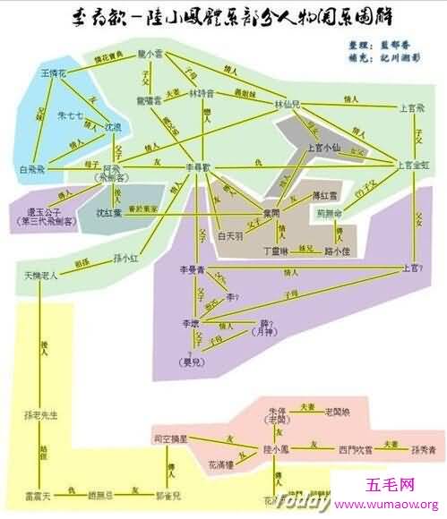 一张图告诉你，李寻欢才是古龙小说武功排名第一