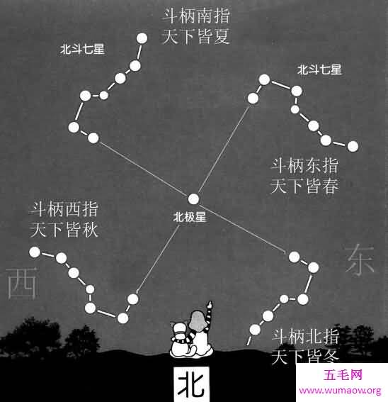 大熊星座的北斗七星也在变化，以后还会消失(图片)