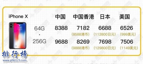 iPhoneX售价多少钱，iPhoneX各版本价格表