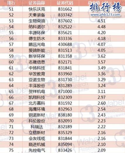 2017年8月河北新三板企业市值排行榜：松赫股份市值增长12亿