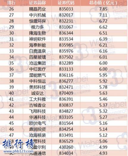 2017年8月河北新三板企业市值排行榜：松赫股份市值增长12亿