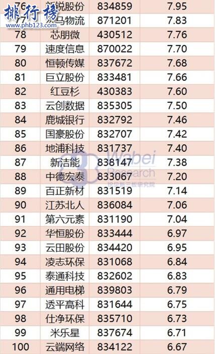 2017年10月江苏新三板企业市值TOP100:东海证券卫冕榜首