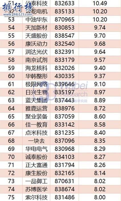 2017年10月江苏新三板企业市值TOP100:东海证券卫冕榜首