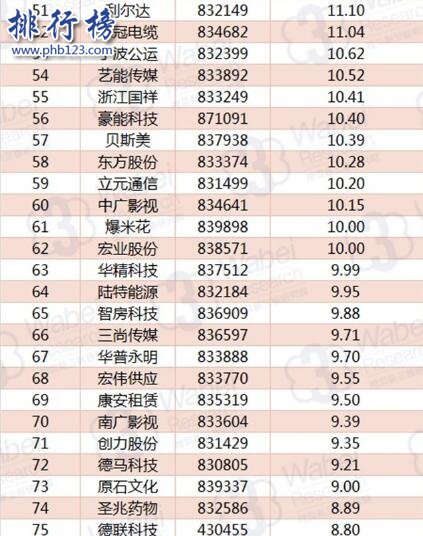 2017年10月浙江新三板企业市值TOP100:川山甲市值增长140亿