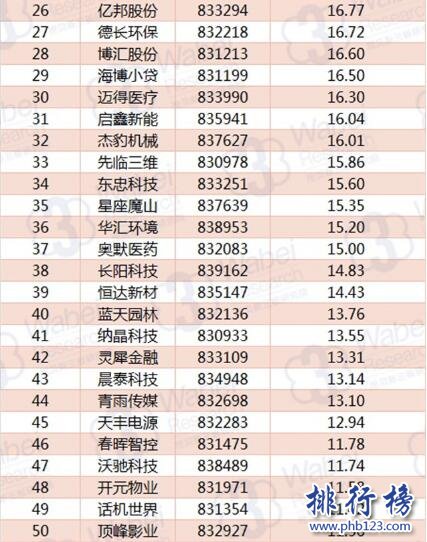 2017年10月浙江新三板企业市值TOP100:川山甲市值增长140亿