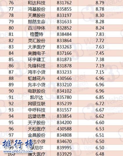 2017年10月浙江新三板企业市值TOP100:川山甲市值增长140亿