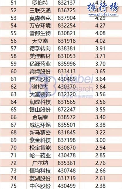 2017年11月安徽新三板企业市值Top100:临涣水务首次登顶