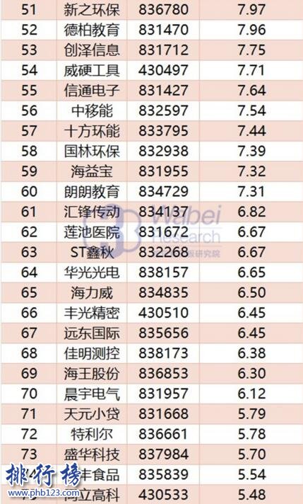 2017年11月山东新三板企业市值Top100:齐鲁银行重返榜首