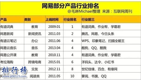 丁磊身价多少亿2018 丁磊身价在中国、世界排名