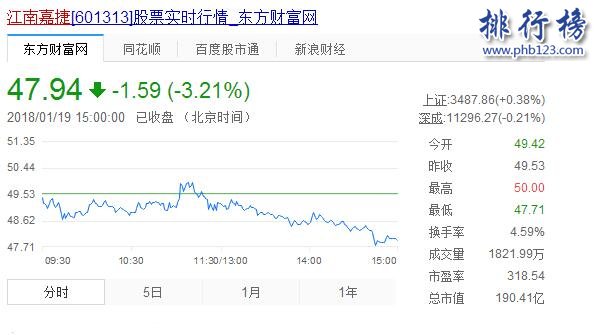 周鸿祎身价多少亿2018 360借壳上市身价暴增5倍跻身千亿富豪