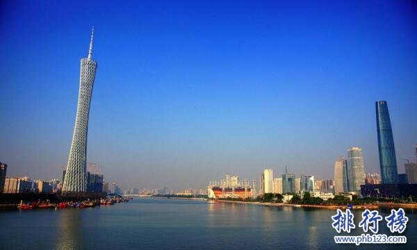 2017年中国各省市GDP排行榜:广东8.99万亿登顶,上海首破3万亿