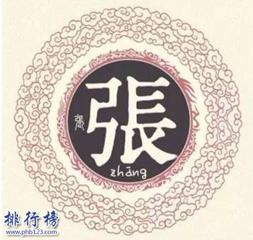 安徽十大姓氏排名 王姓538万人占安徽总人口8.68%