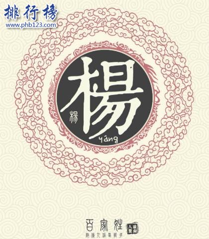 安徽十大姓氏排名 王姓538万人占安徽总人口8.68%