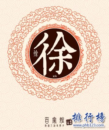 安徽十大姓氏排名 王姓538万人占安徽总人口8.68%