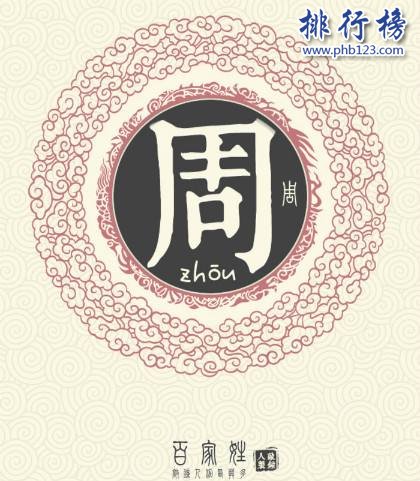 安徽十大姓氏排名 王姓538万人占安徽总人口8.68%