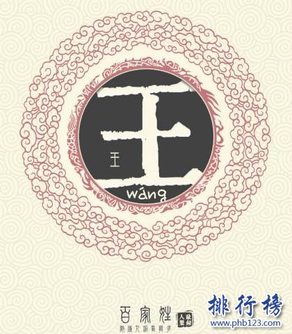 内蒙古十大姓氏排名 内蒙古姓氏人口最多的是哪个