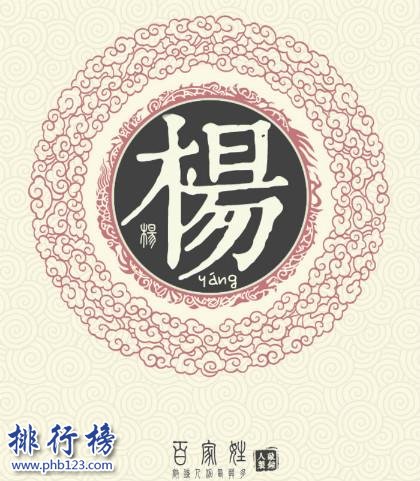 内蒙古十大姓氏排名 内蒙古姓氏人口最多的是哪个