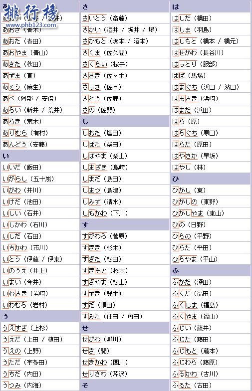 日本姓氏人口排名前100 日本十大贵族姓氏有哪些?