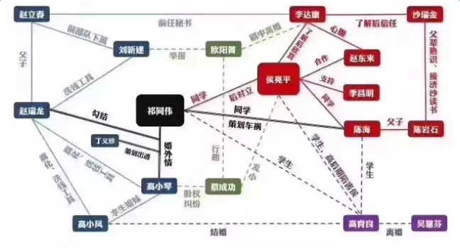 人民的名义人物关系图,人民的名义人物关系介绍