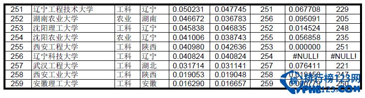 2014大学录取分数线排名