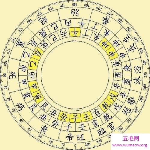 五行查询表一张神奇的查询表为你解答你的疑问