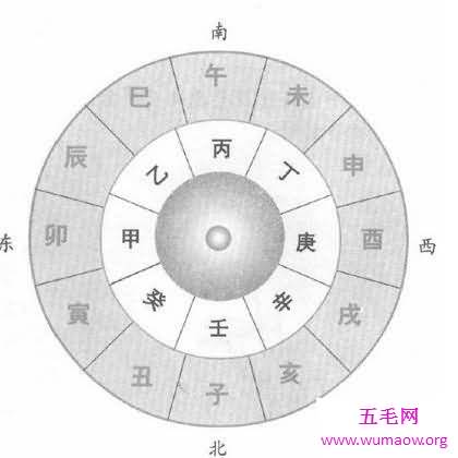 按天干地支纪年法算今年什么年？