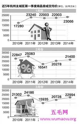 买房卖方，就关注杭州透明售房网