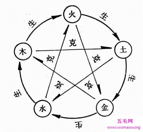 八字测名测出一个好的名字 让你更加能够被人记住