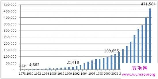 中国平均寿命显著提高，中国人平均寿命将达到79岁