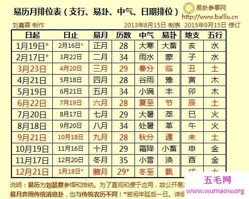 五行查询表一张神奇的查询表为你解答你的疑问