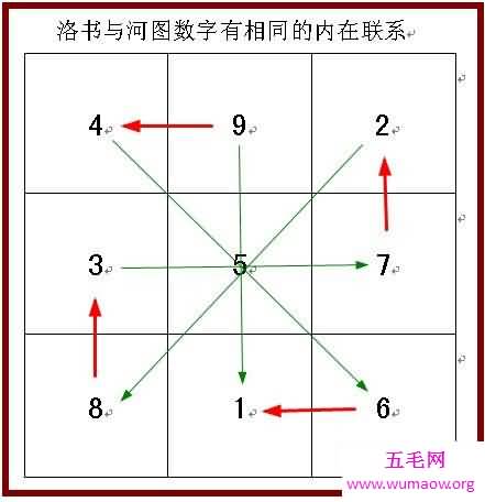 “中华第一天书”——河图洛书