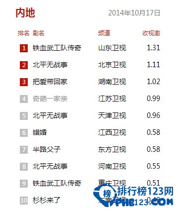 2014内地电视剧收视率排行榜