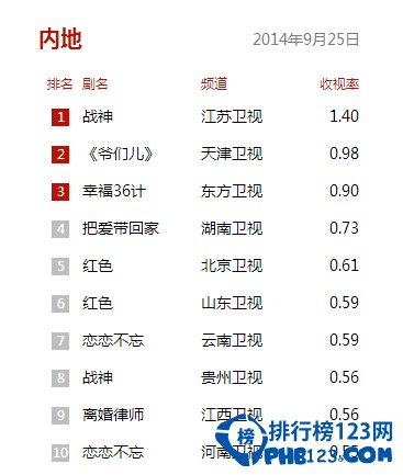 2014国内电视剧收视率排行榜