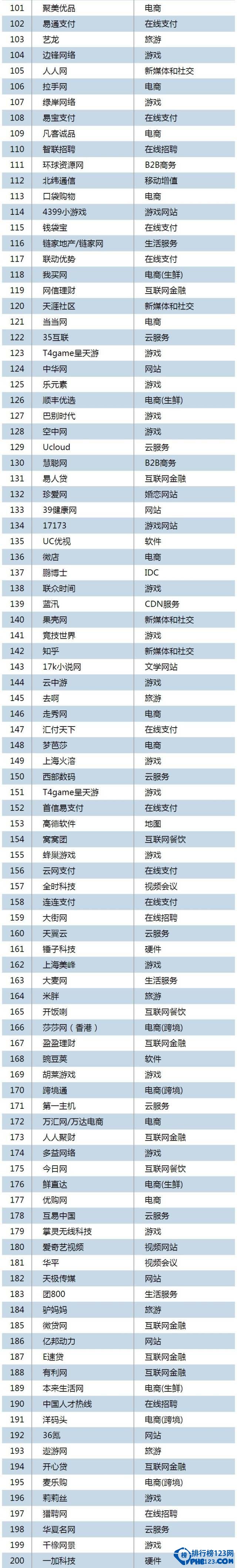 中国互联网公司500强排名2015