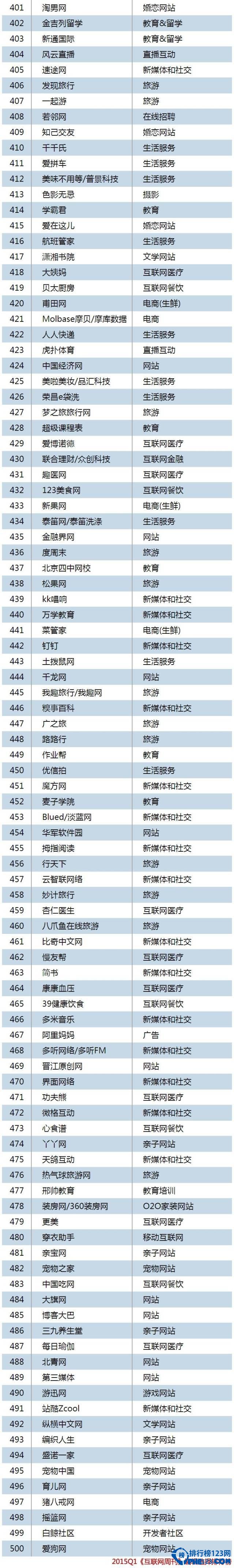 中国互联网公司500强排名2015