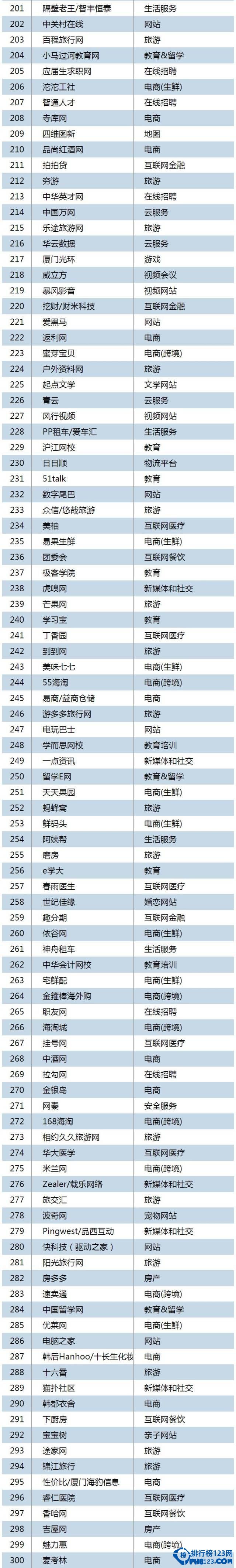 中国互联网公司500强排名2015