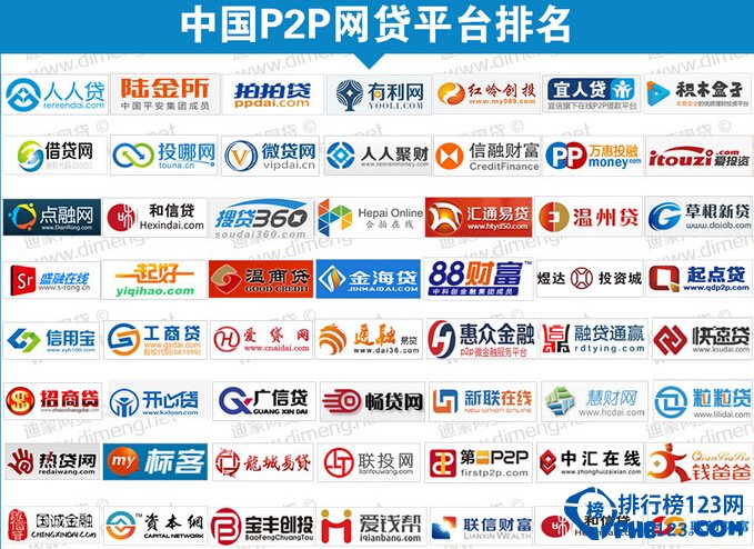 2014年P2P网络借贷平台排行榜