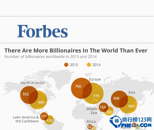 福布斯2014年全球亿万富豪榜排
