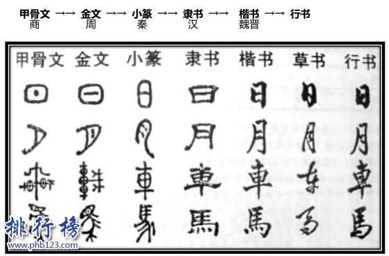 世界上最古老的四大文字，汉字是唯一延续至今的文字