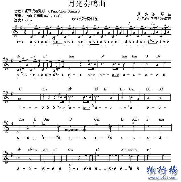 纯音乐世界十大名曲排行榜：天空之城排在最后