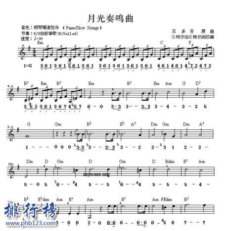 钢琴世界十大名曲排行榜：肖邦钢琴曲上榜三首