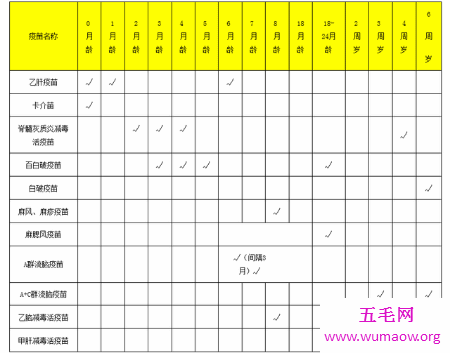 打疫苗的时候一定要看疫苗接种时间表哦