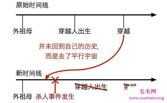 潘洛斯阶梯，经典几何悖论与视觉误差