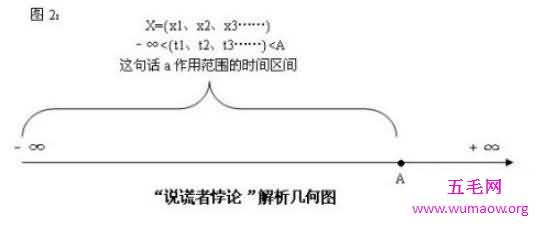 潘洛斯阶梯，经典几何悖论与视觉误差