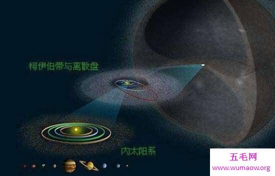 奥尔特云是太阳系边界，围绕着一堆活跃的彗星