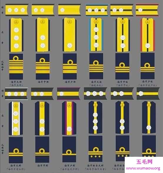 新旧日本军衔跟中国军衔对比，都是上将最厉害