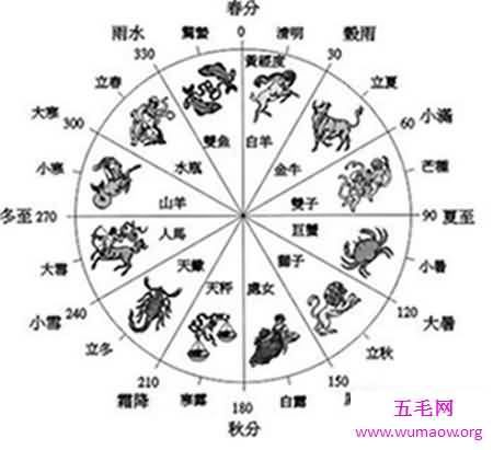 我们一直都在用的两种历法，阴历阳历转换的方法和技巧你知道吗？