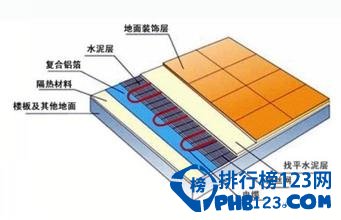 地暖品牌排行榜