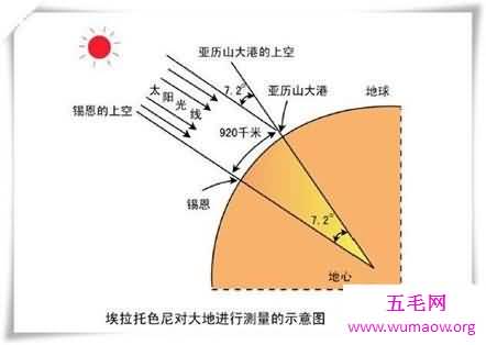 在古代测量地球周长的方法大揭秘！