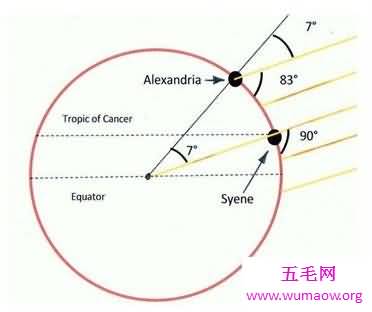 在古代测量地球周长的方法大揭秘！